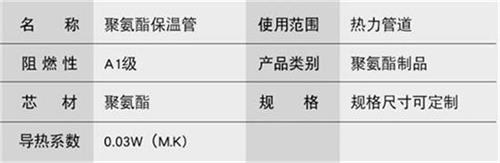 聊城聚氨酯直埋保温管产品参数