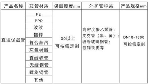 聊城聚氨酯直埋保温管厂家产品材质